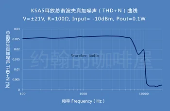 Nvarcher KSA - 5 A Sınıfı kulaklık amplifikatörü PCB kartı